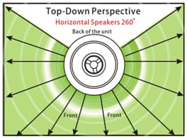 COMBO SONIC 3D Pest Repeller - Image 4