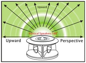 COMBO SONIC 3D Ultraljudskrämma - Bild 3